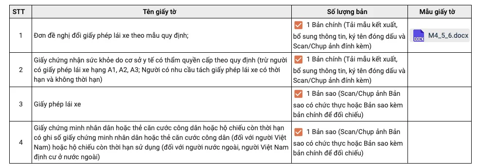 Giay-to-chuan-bi-doi-bang-lai-xe