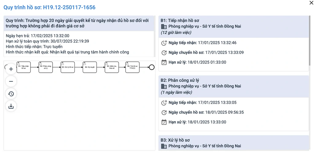Quy trình xử lý hồ sơ giấy chứng chỉ kinh doanh dược