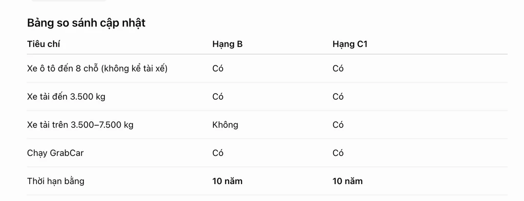 Sự khác nhau giữa C2 và B